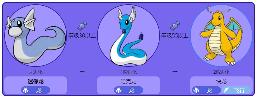 迷你龙多少级进化