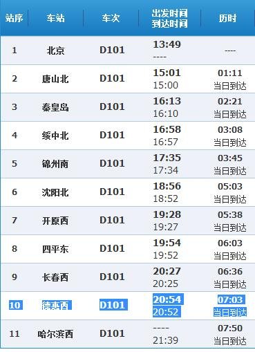 d101次动车5月4 日几点到德惠