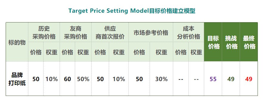 tpsm目标价格怎么算？