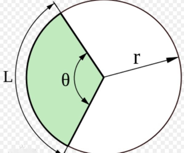 什么叫做扇形