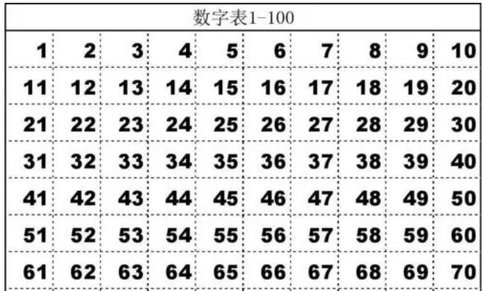 零到一百随机数字是什么?