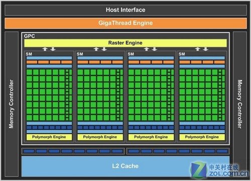 GTS450核心GF116是106的改良版吗