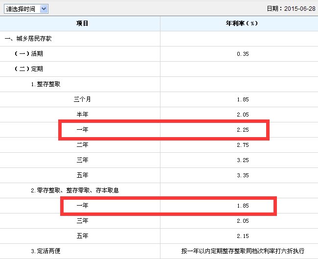 每天往银行定存50元，真比一次性存的利息多？？