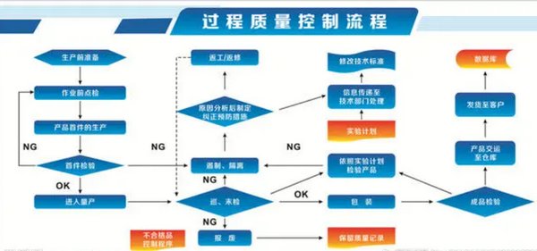 技术创新能力的构成要素包括什么？