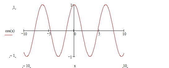 cos x的取值范围可不可以是2 到_2？