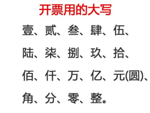 123的大写怎么写？