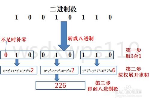 二进制数10101010转换成十进制数是多少？