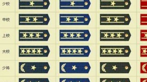 军衔的级别高低是怎么排列的啊～～