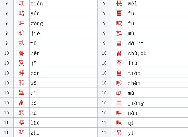 “田”字加偏旁部首有哪些字