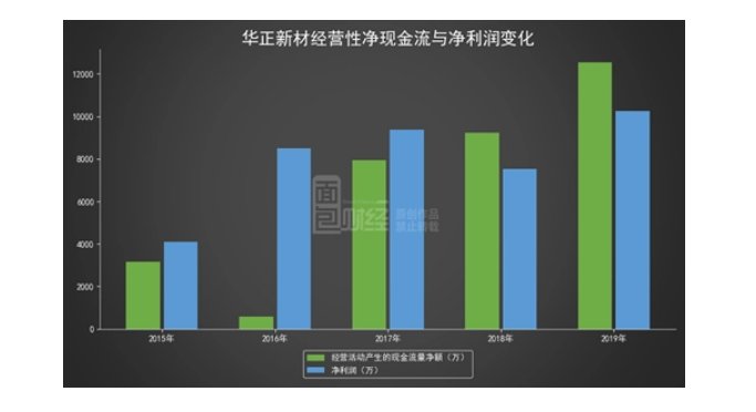 ncf净现金流量计算公式