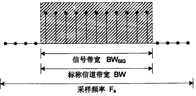 带宽是怎么计算的？