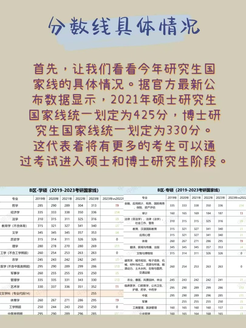 研究生分数线2021国家线公布