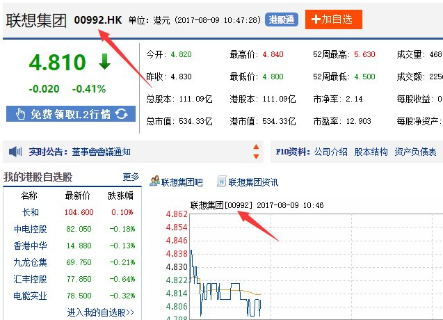 联想股票代码是多少