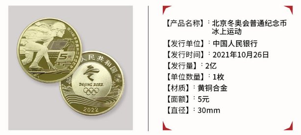 双奥之城是哪个城市