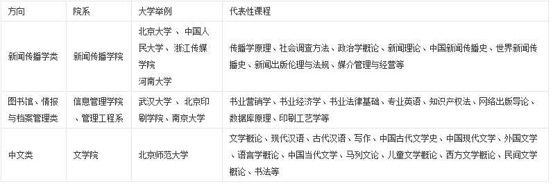 怎么样才可做出版社编辑？需要读什么专业？