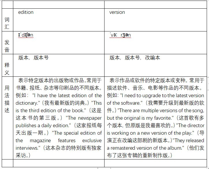 edition和version的区别