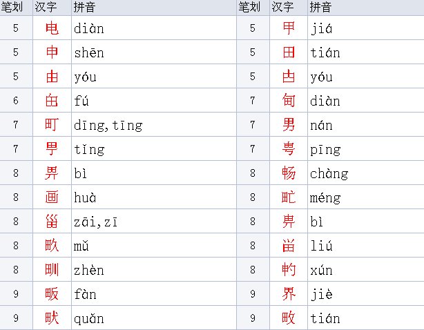 “田”字加偏旁部首有哪些字