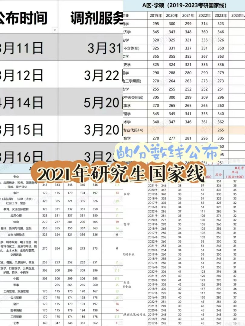 研究生分数线2021国家线公布