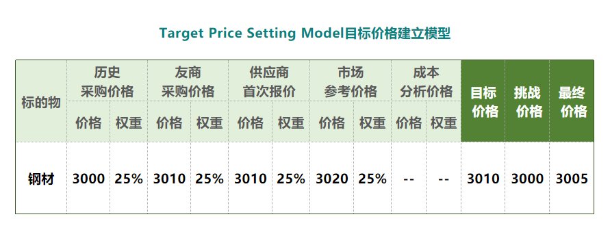 tpsm目标价格怎么算？