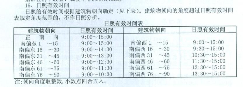 大寒日是几点到几点？
