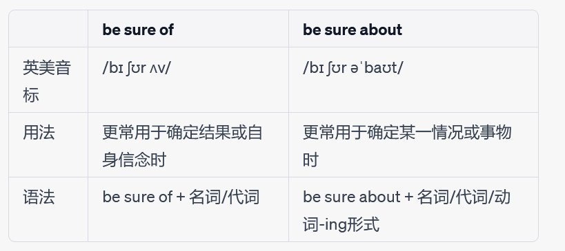 be sure of什么意思？