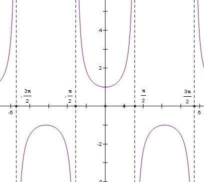 secx是什么函数？