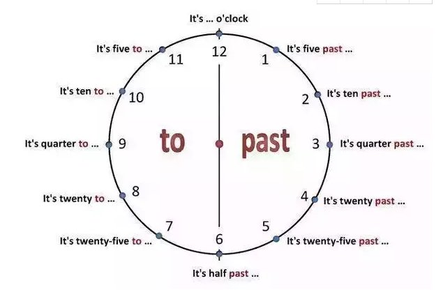 十点十分用英语怎么说