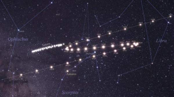七月有五大天象，分别是哪五大？