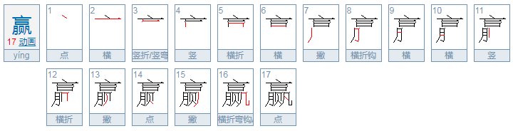赢怎么读，嬴怎么读？