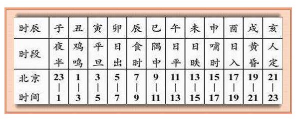 几点到几点是中午？