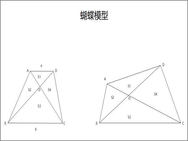蝴蝶定理是什么？