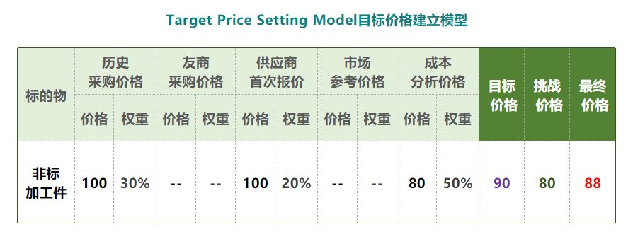 tpsm目标价格怎么算？