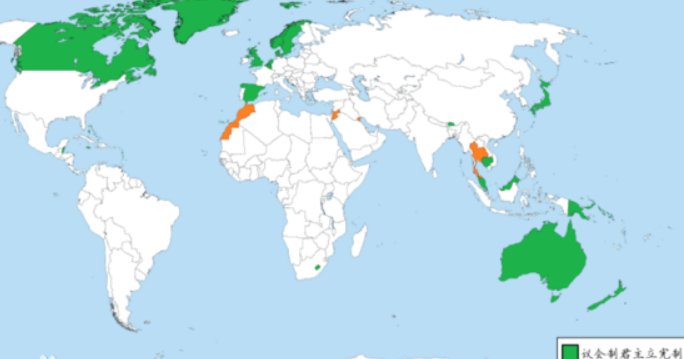 君主立宪制的特点