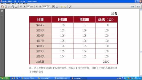 400美金我翻了一万倍的作品评价