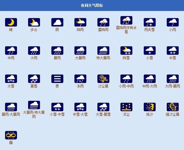 天气预报的符号是什么？？