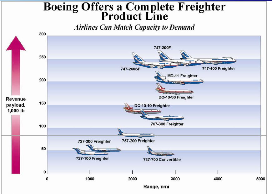 请问中国还有MD11F飞机在运营吗？这种飞机的最大业载是多少？