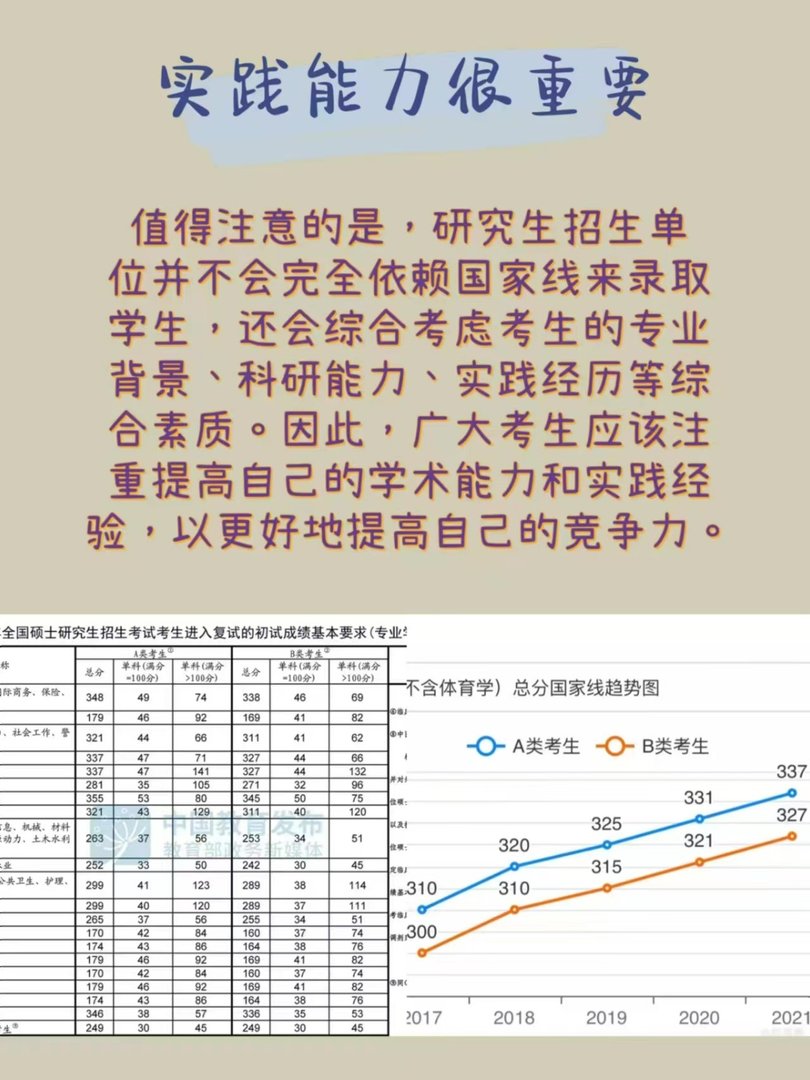 研究生分数线2021国家线公布