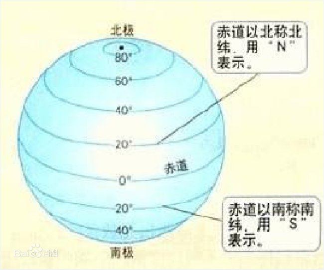 纬度指南北还是东西？