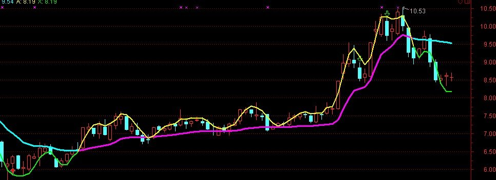 济安线的TDX济安线应用
