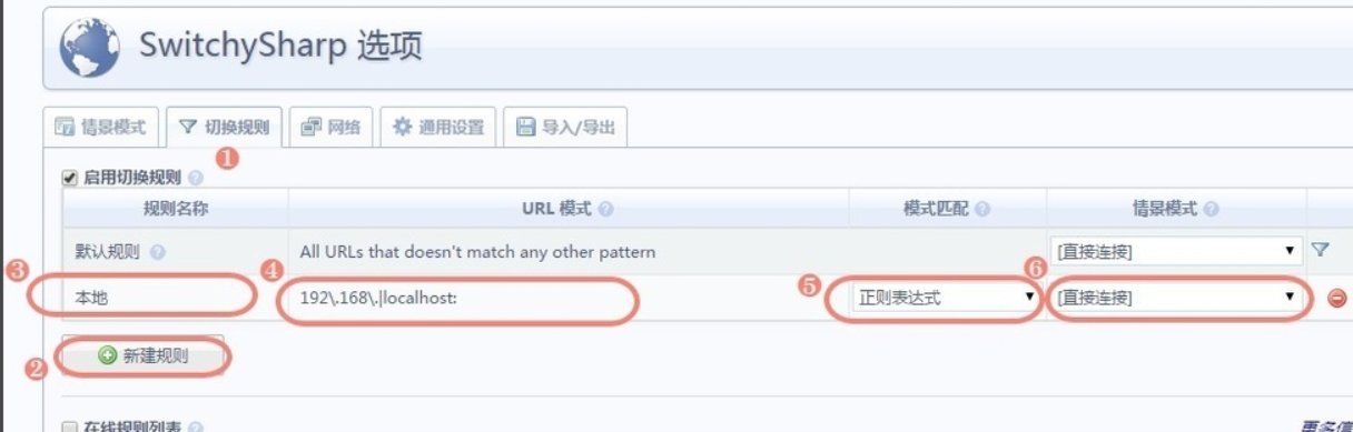 switchysharp怎么设置？谢谢！
