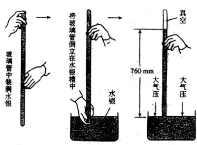 什么是标准大气压？