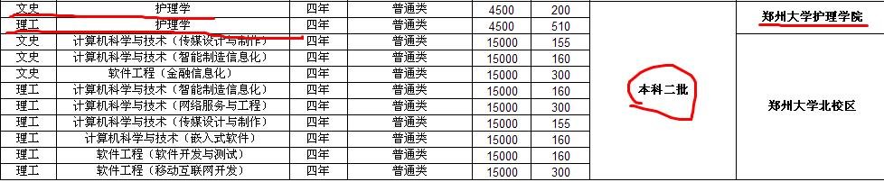 郑州大学护理学院是几本？