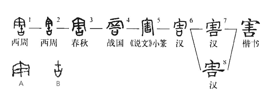 害的笔顺笔画顺序