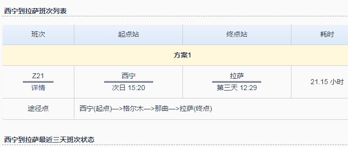 西宁到拉萨火车多少时间
