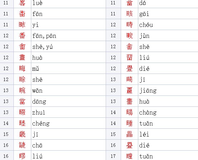“田”字加偏旁部首有哪些字