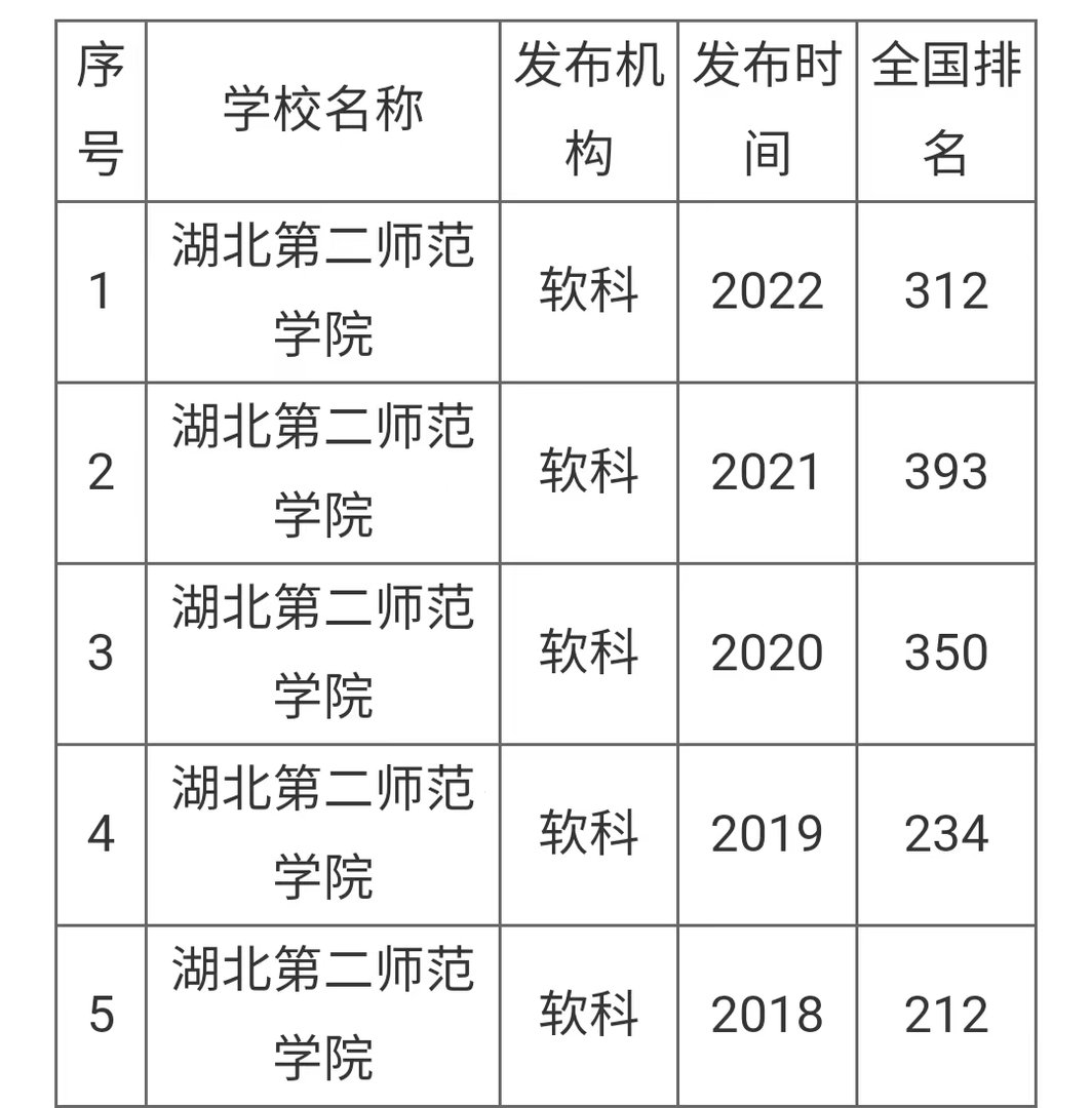湖北第二师范学院在哪里？