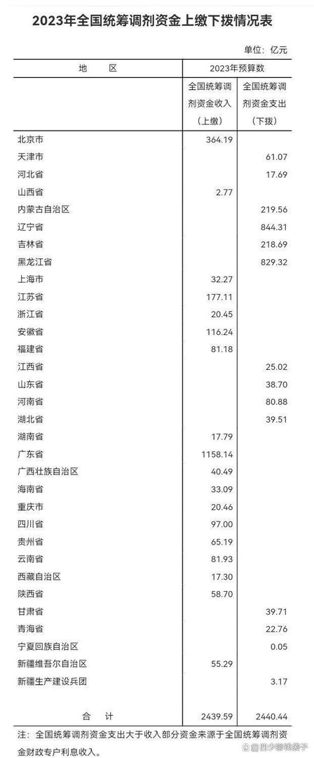 5月退休金提前发放吗?