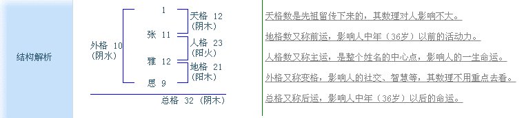 名字测试打分张雅晴张雅思