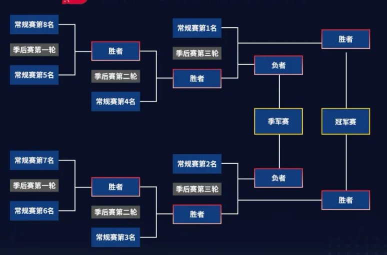 什么是lol lpl春季赛规则？