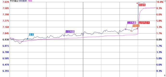 大智慧金色两点半股票池的功能介绍